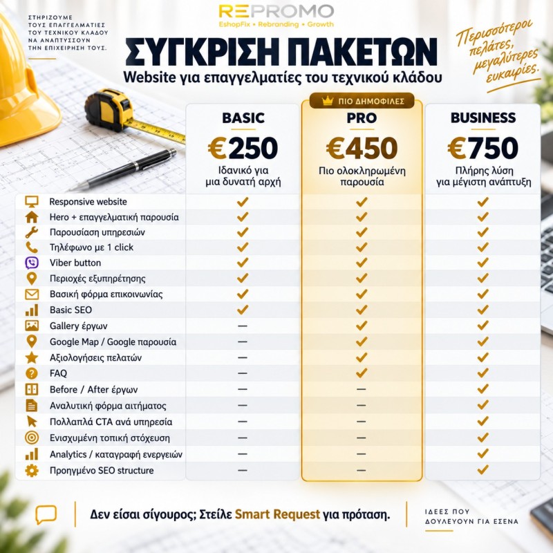 Πακέτα επαγγελματικής ιστοσελίδας και ψηφιακών υπηρεσιών για υδραυλικούς