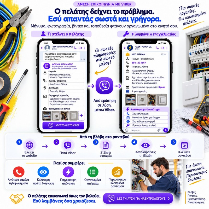 Ψηφιακές Λύσεις για Ηλεκτρολόγους &amp; Ηλεκτρικές Εγκαταστάσεις