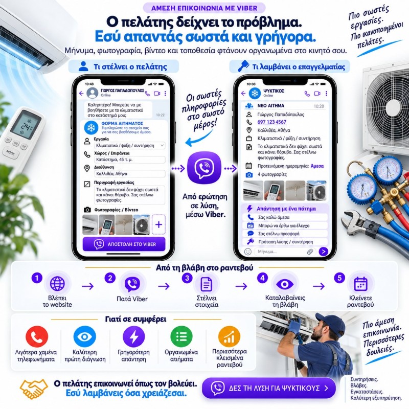 Ψηφιακές Λύσεις για Ψυκτικούς &amp; Τεχνικούς Κλιματισμού