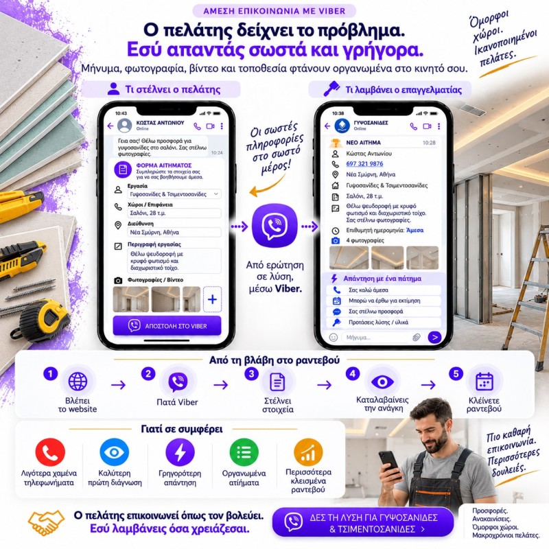Επαγγελματική επικοινωνία μέσω Viber για γυψοσανίδες και τσιμεντοσανίδες