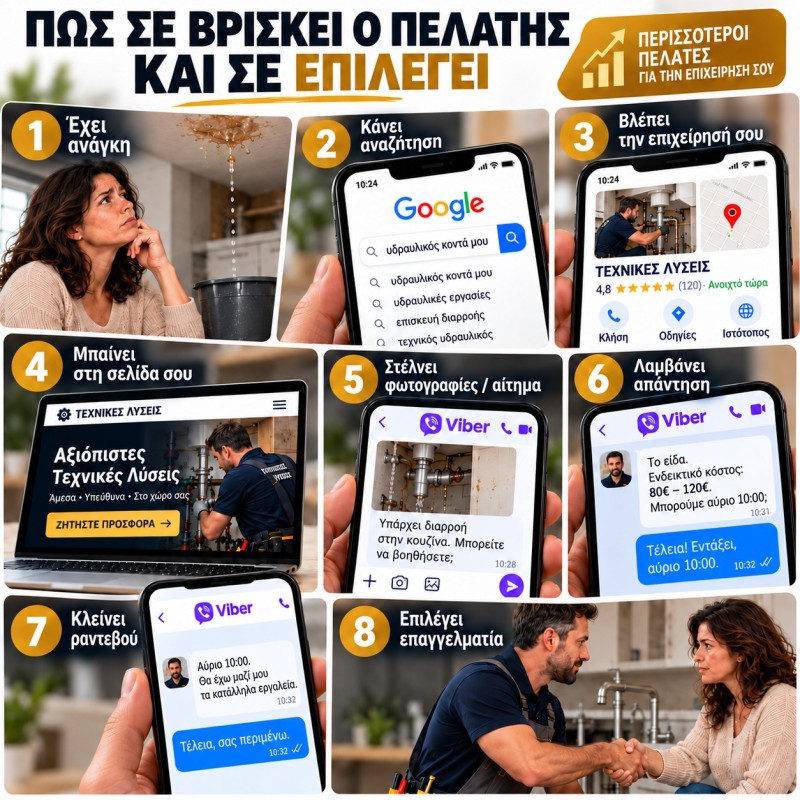 Παραδείγματα επαγγελματικών συνομιλιών Viber για τεχνικούς και επαγγελματίες υπηρεσιών