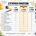 Πακέτα ψηφιακών υπηρεσιών για επαγγελματίες γυψοσανίδας και τσιμεντοσανίδας